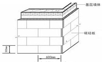 Construction technology of graphite modified cement-based insulation board external wall external insulation thin plastering system