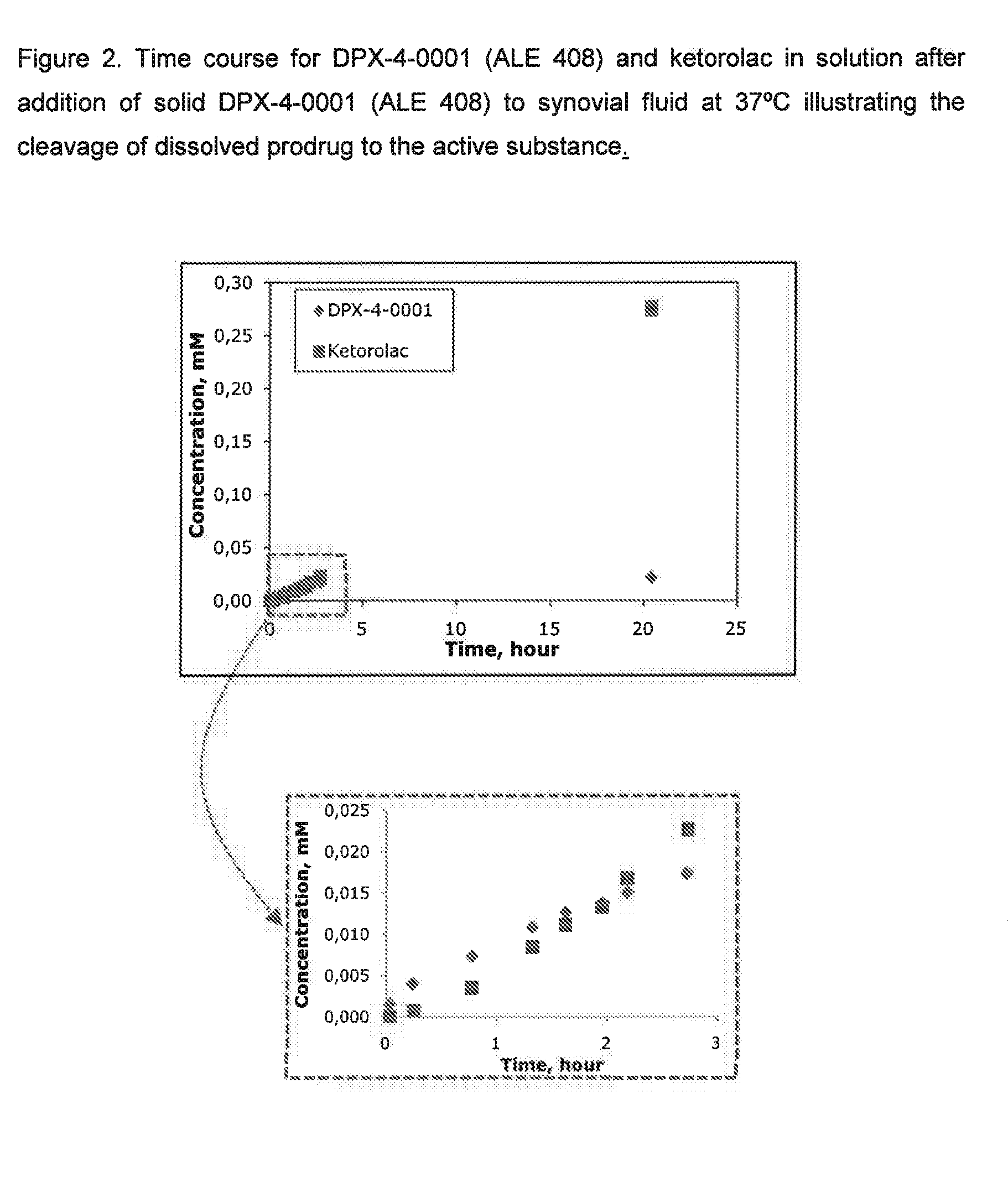 Prodrugs of non-steroid Anti-inflammatory agents (nsaids)