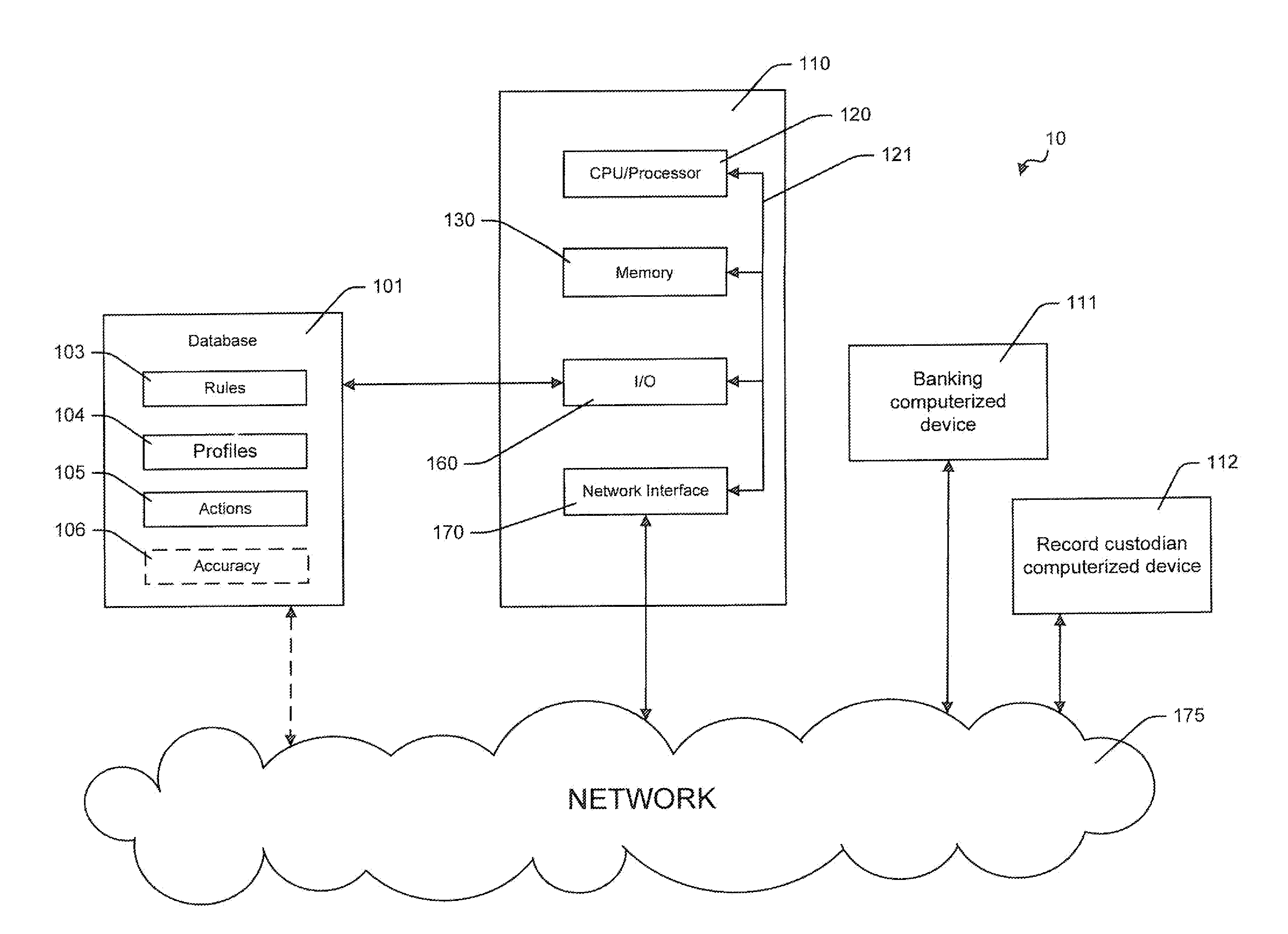 Method for detecting ineligibility of a beneficiary and system