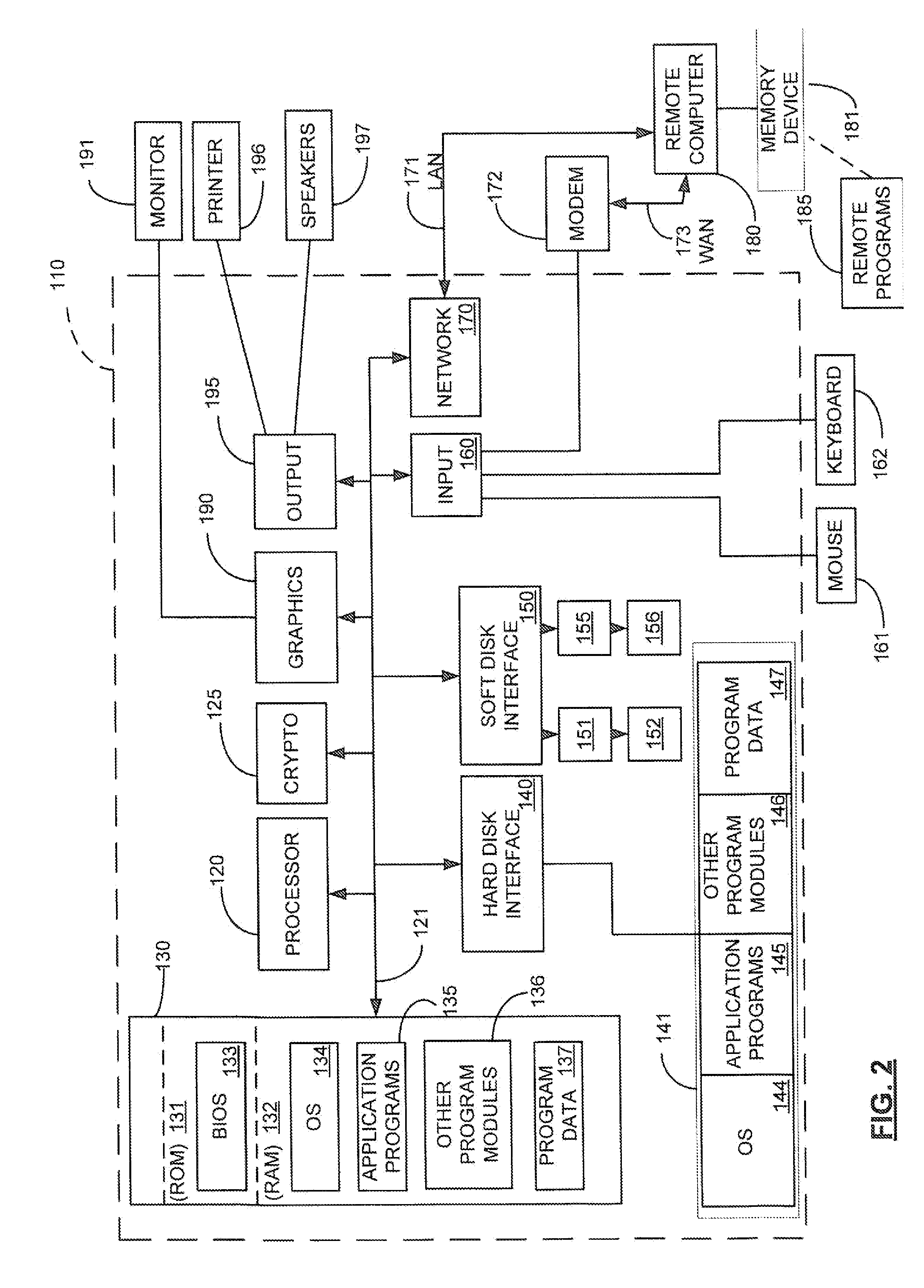 Method for detecting ineligibility of a beneficiary and system