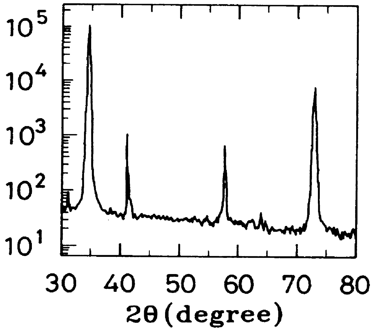 Method for manufacturing an epitaxial wafer with a group III metal nitride epitaxial layer