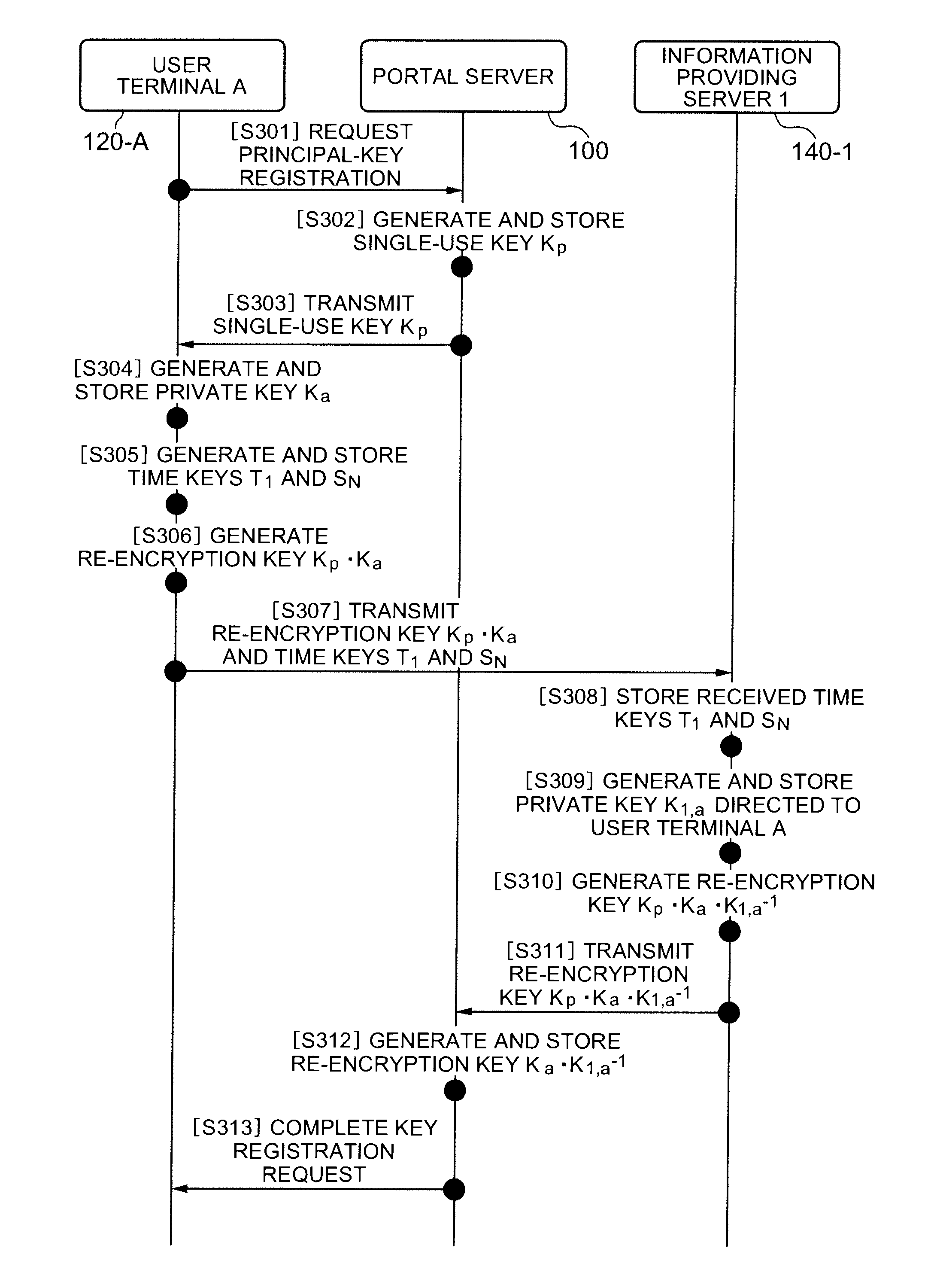 Method, information service system and program for information encryption/decryption