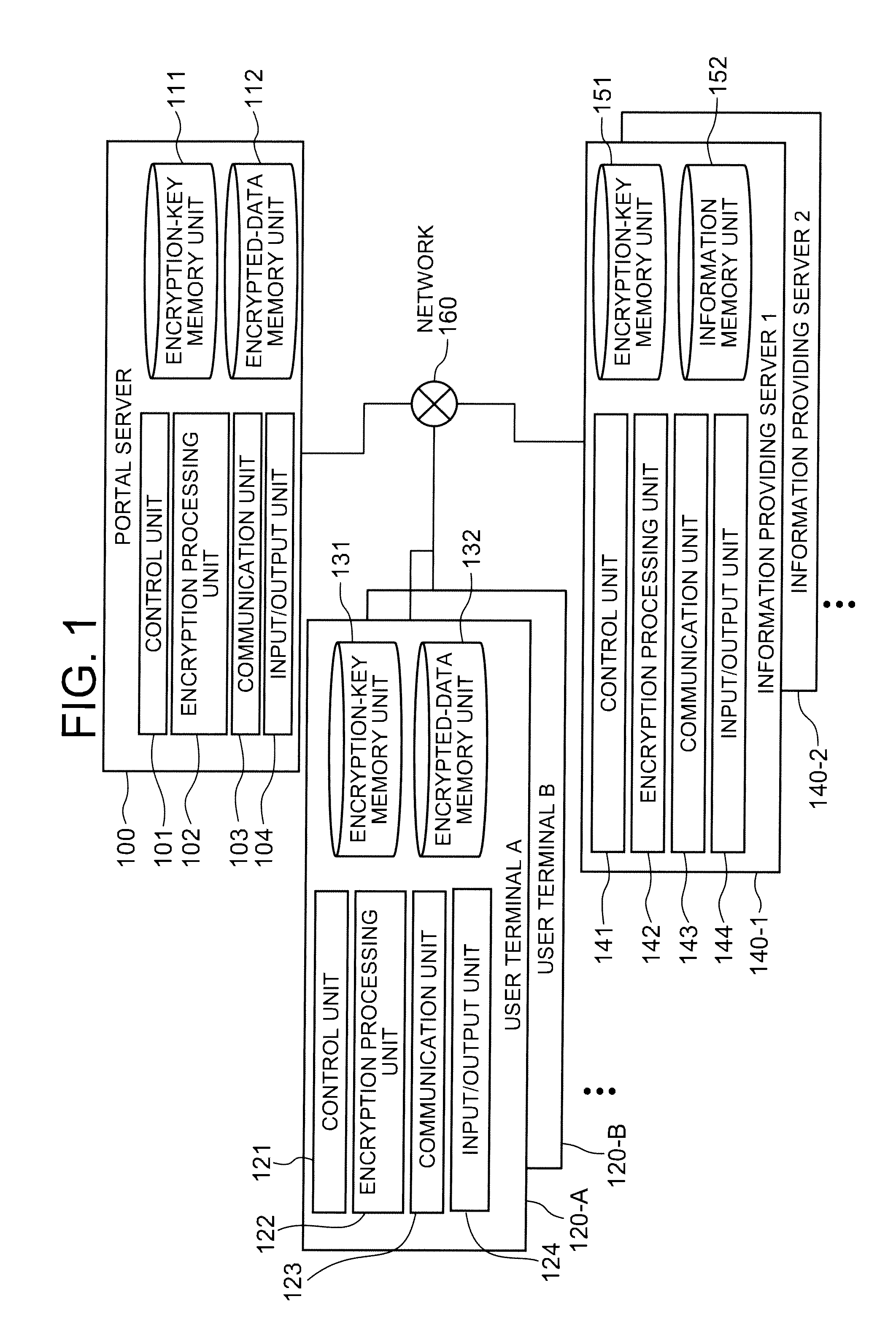 Method, information service system and program for information encryption/decryption