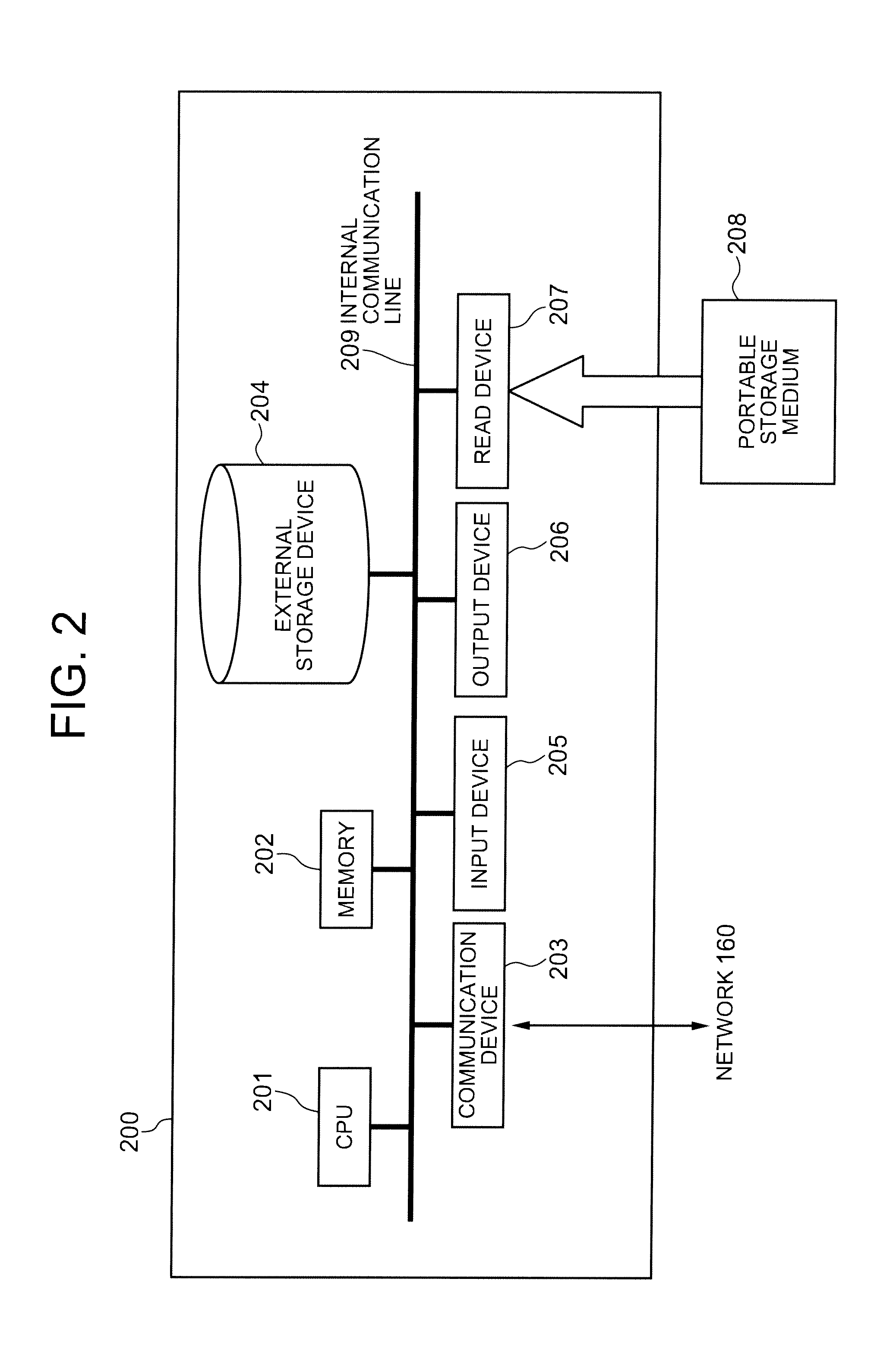 Method, information service system and program for information encryption/decryption