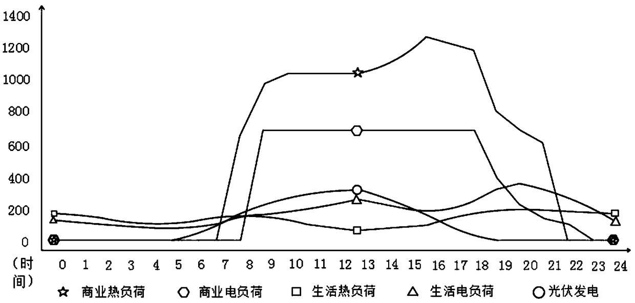 Optimal scheduling model for park-level comprehensive energy system