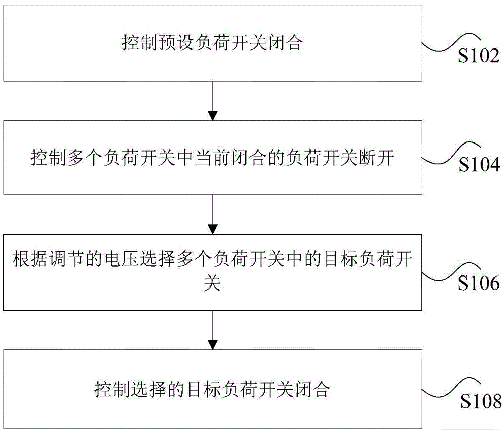 Voltage regulator, voltage regulating system and voltage regulating method