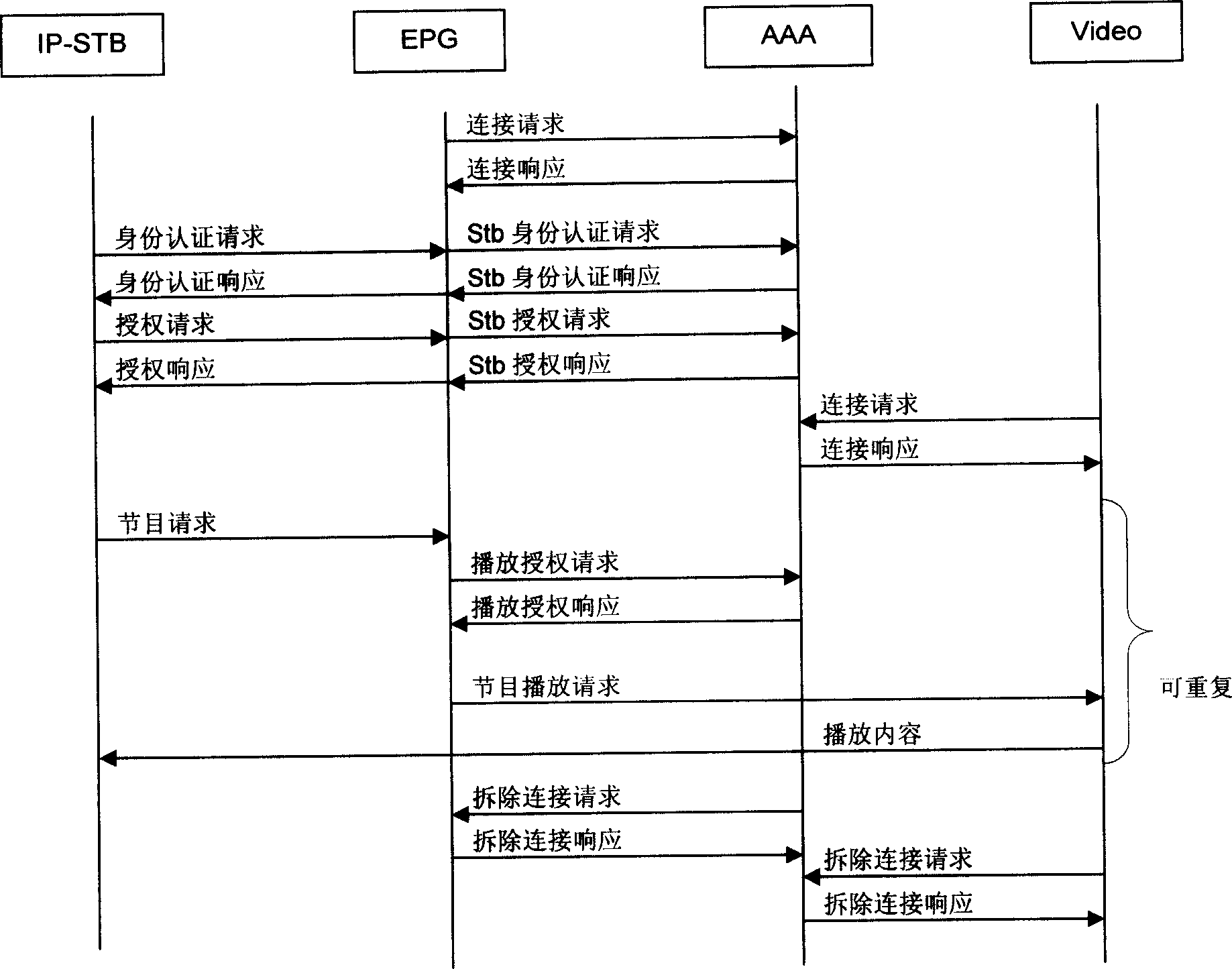 Real-time identifying method of interaction type network television user