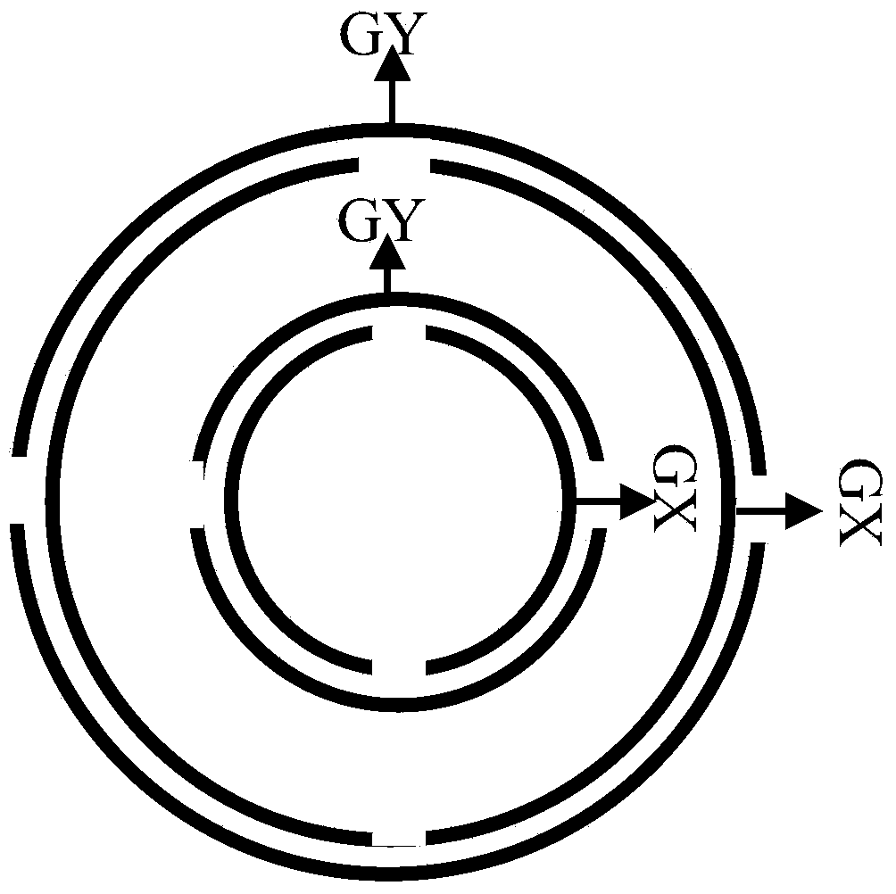 Gradient coil design method with combination of fonctionelle and simulated annealing algorithm