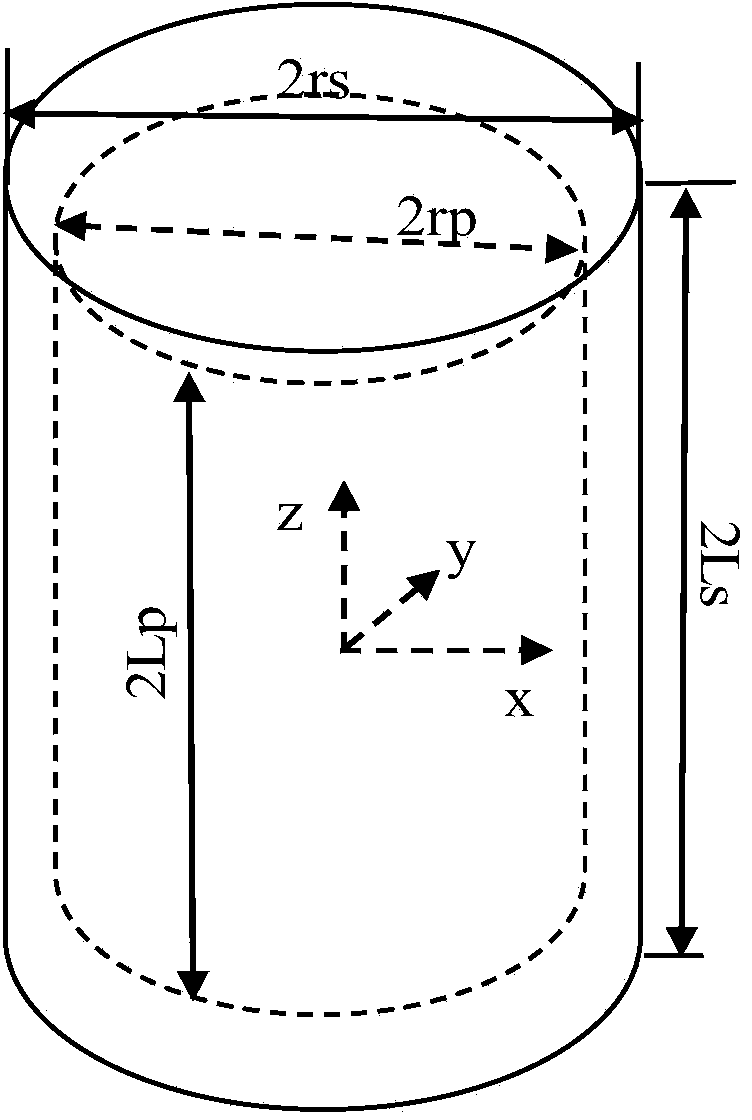 Gradient coil design method with combination of fonctionelle and simulated annealing algorithm