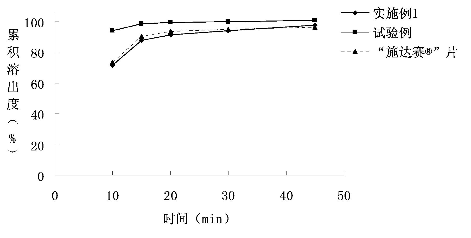 Medicinal dasatinib composition and preparation method thereof