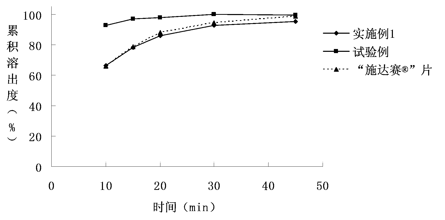 Medicinal dasatinib composition and preparation method thereof