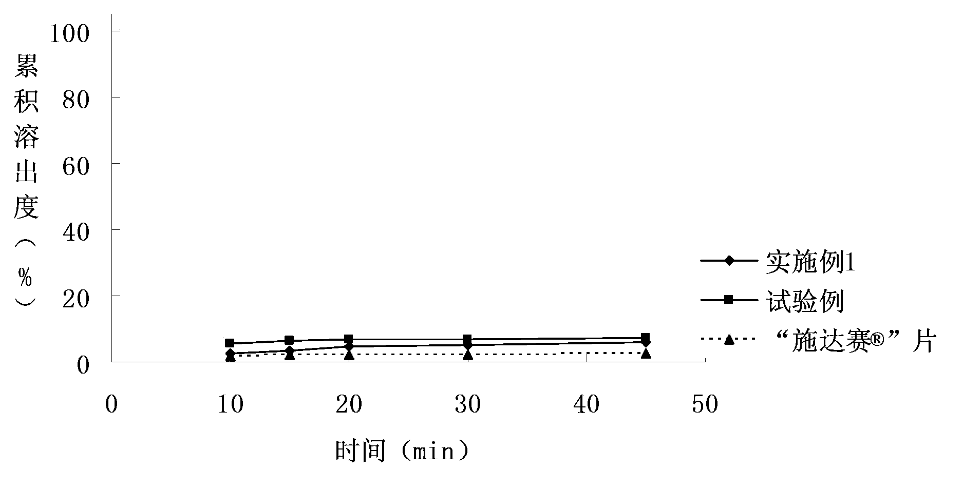 Medicinal dasatinib composition and preparation method thereof