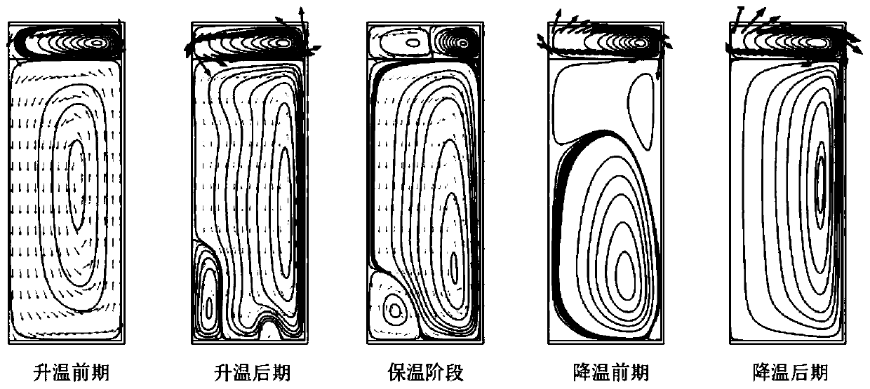 CFD-based simulation analysis method for thermal sterilization process of liquid canned food