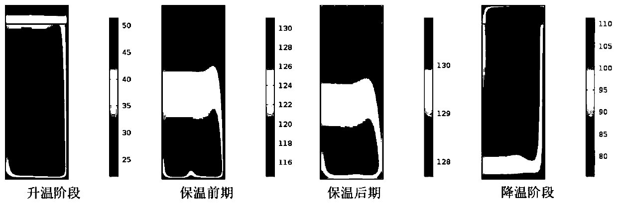 CFD-based simulation analysis method for thermal sterilization process of liquid canned food