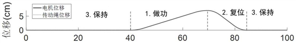 Rope-driven exoskeleton power device and exoskeleton robot