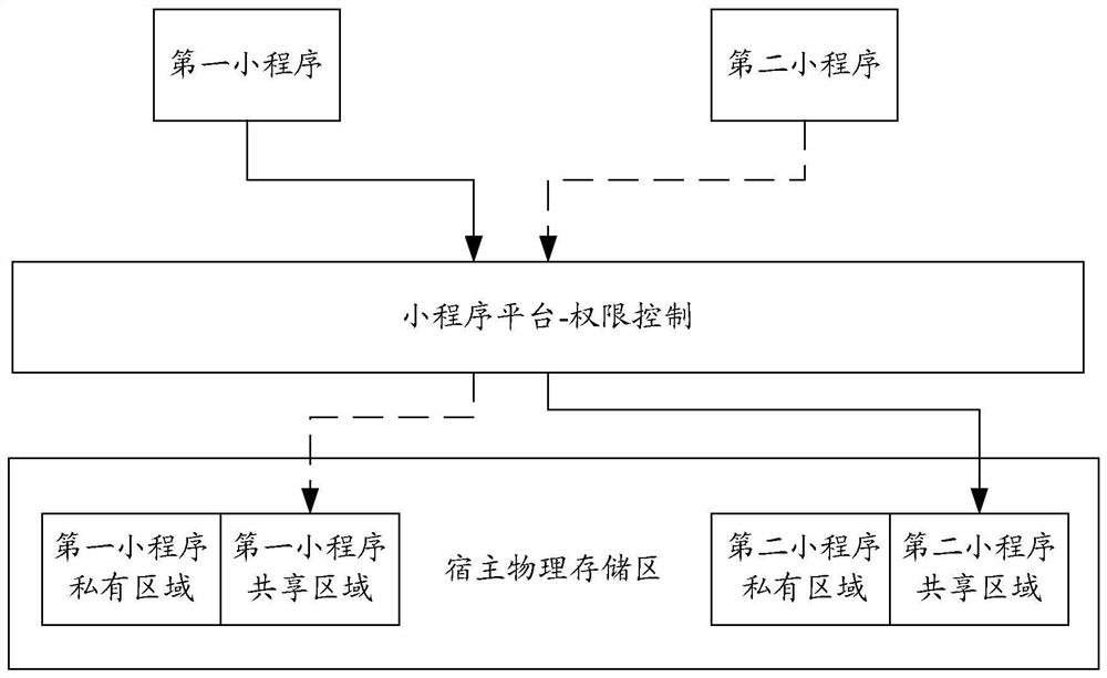 Small program running method, computer equipment and storage medium