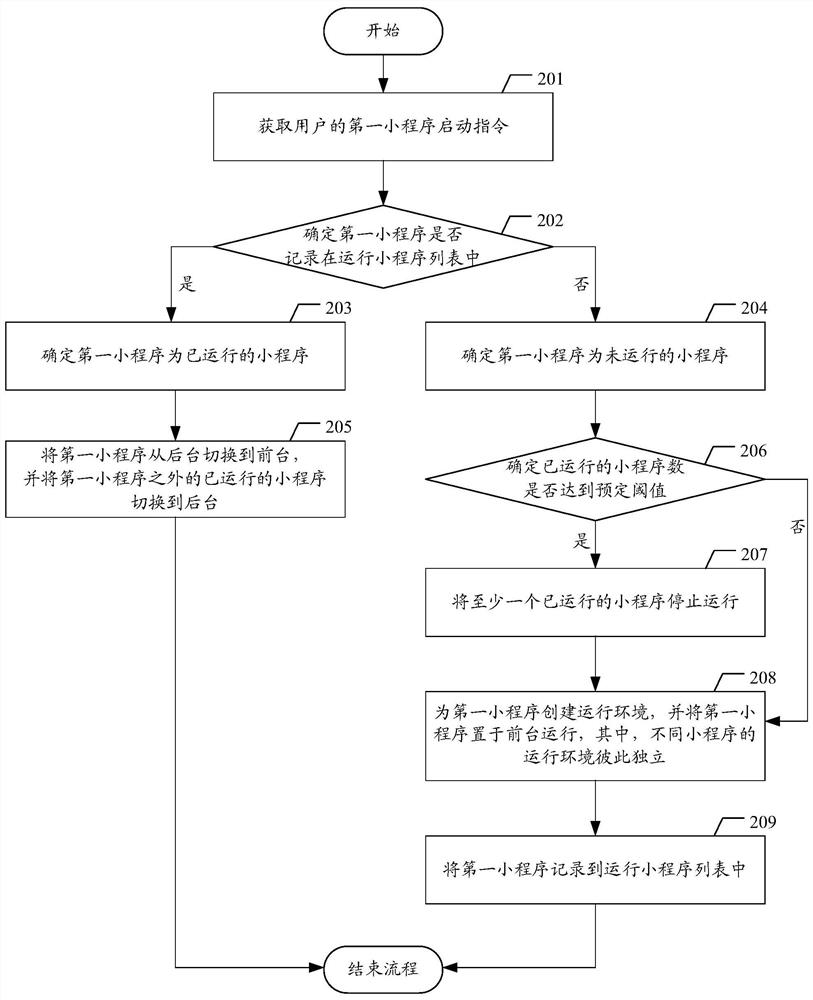 Small program running method, computer equipment and storage medium