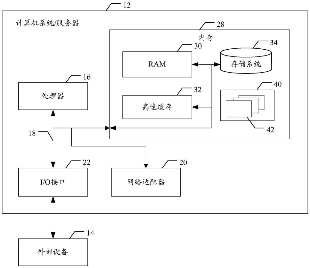 Small program running method, computer equipment and storage medium