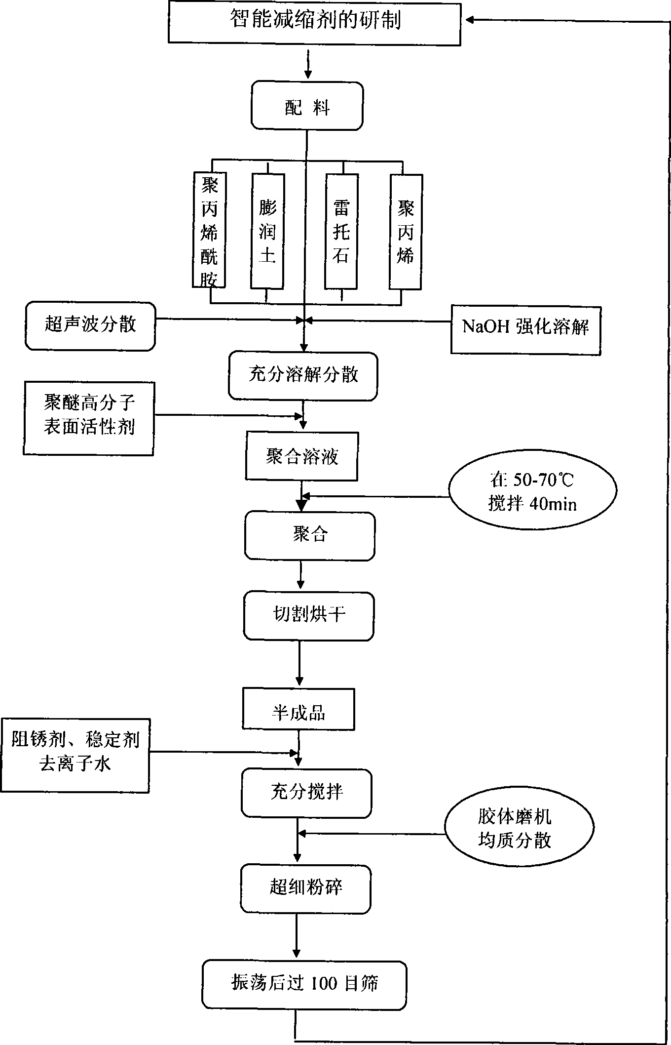 Intelligent shrinkage reducing agent for concrete, preparation method and application thereof