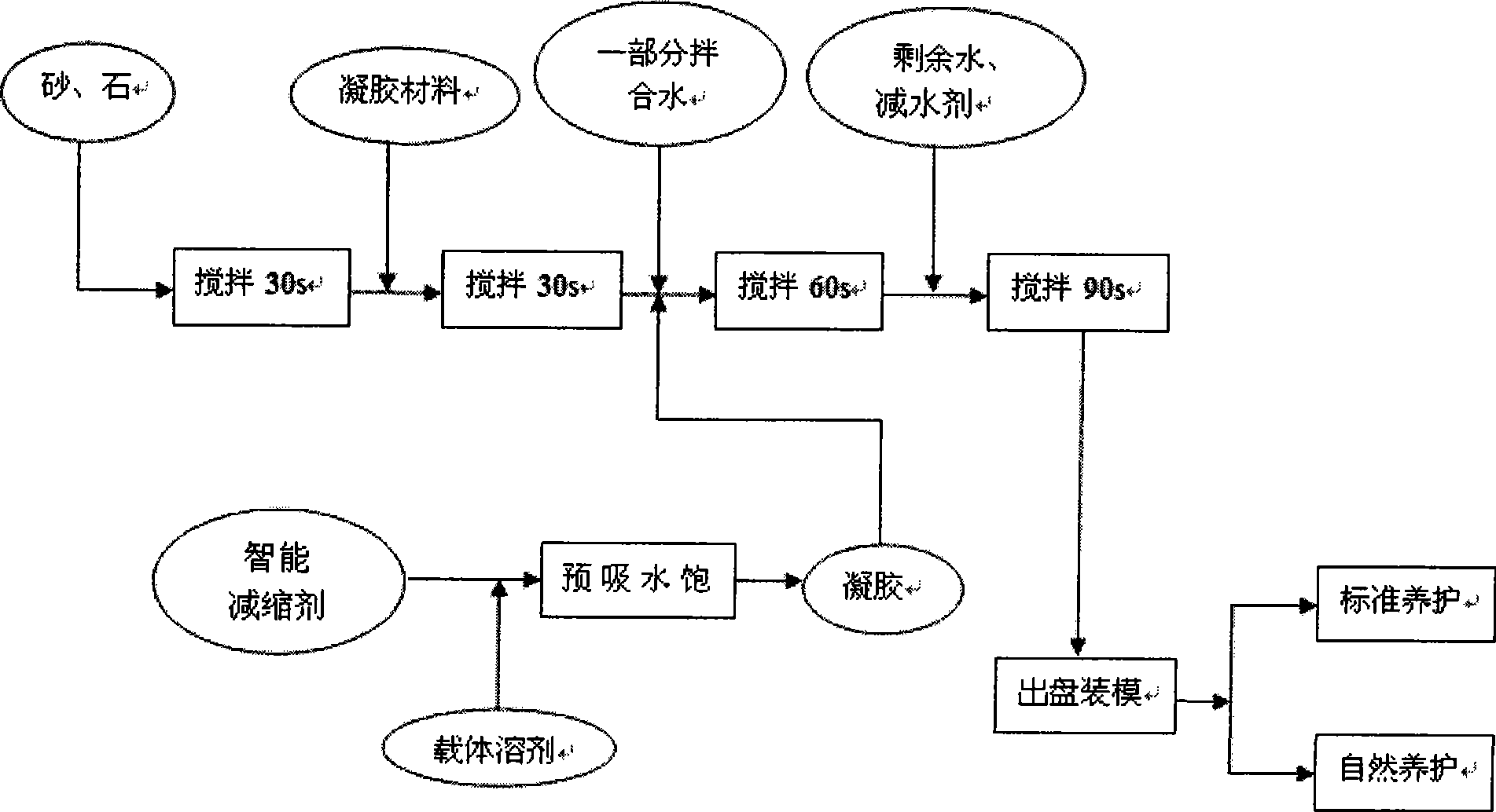 Intelligent shrinkage reducing agent for concrete, preparation method and application thereof