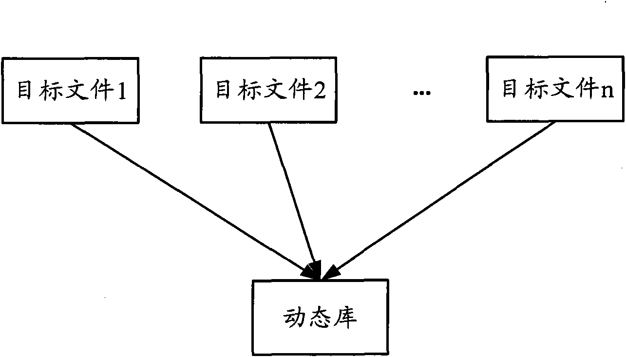 Method for compiling WebKit browser and device thereof