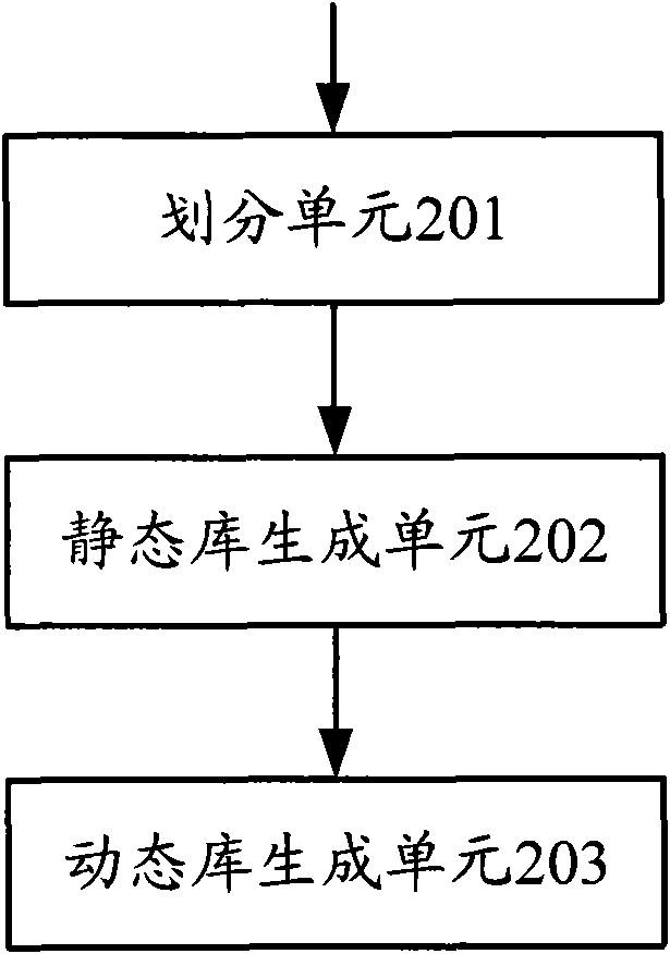 Method for compiling WebKit browser and device thereof