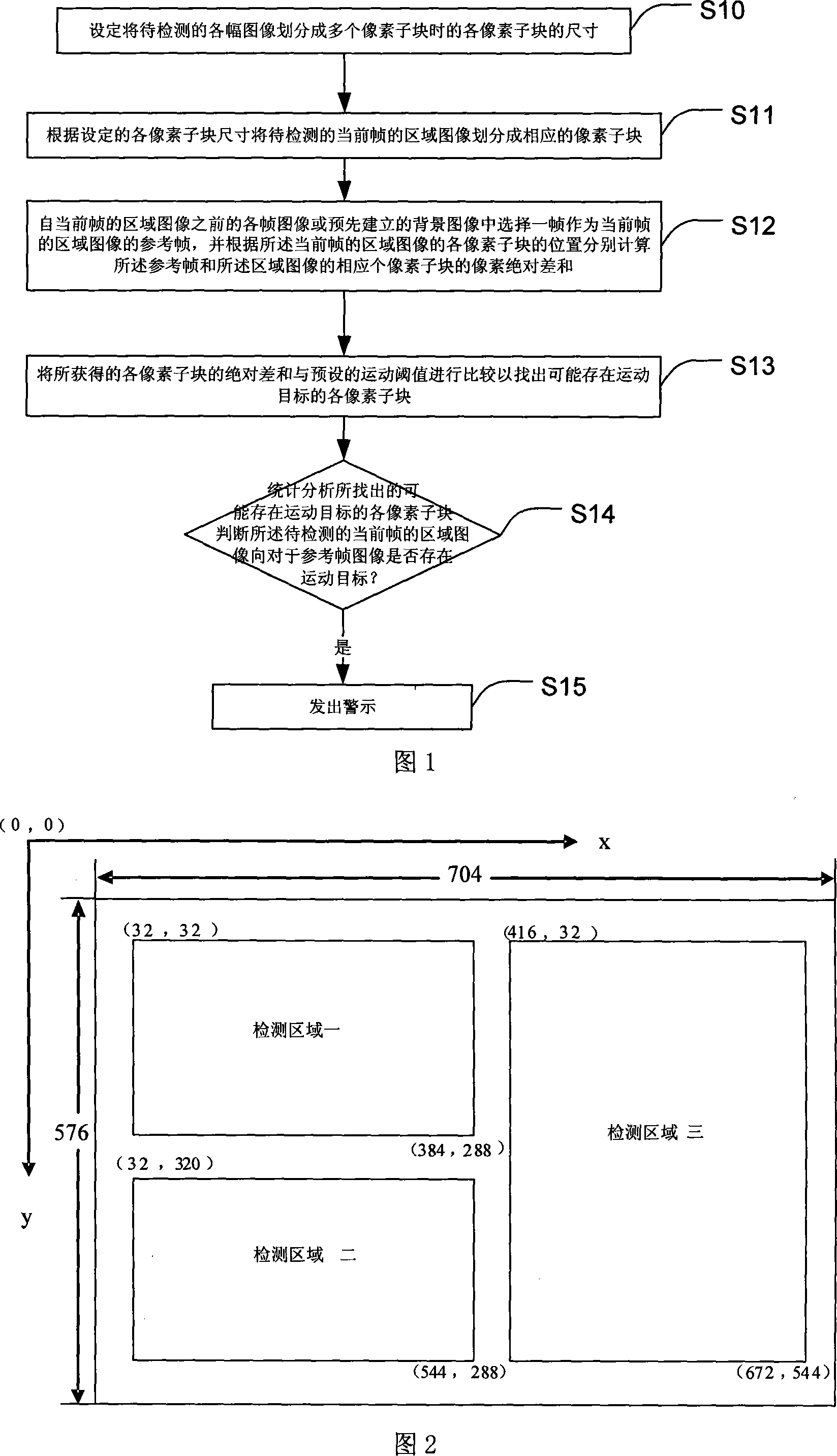 Movement target detection method based on block-dividing image