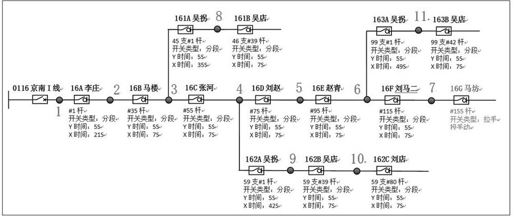 Setting Calculation Method for Automatically Generating Distribution Network Line Setting Switch Setting Diagram