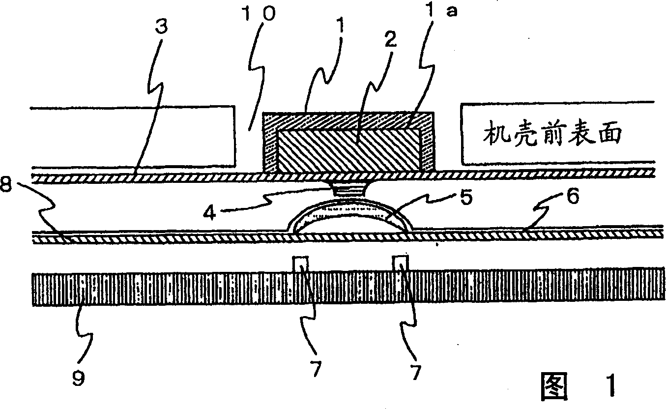 Inputting equipment and mobile terminal