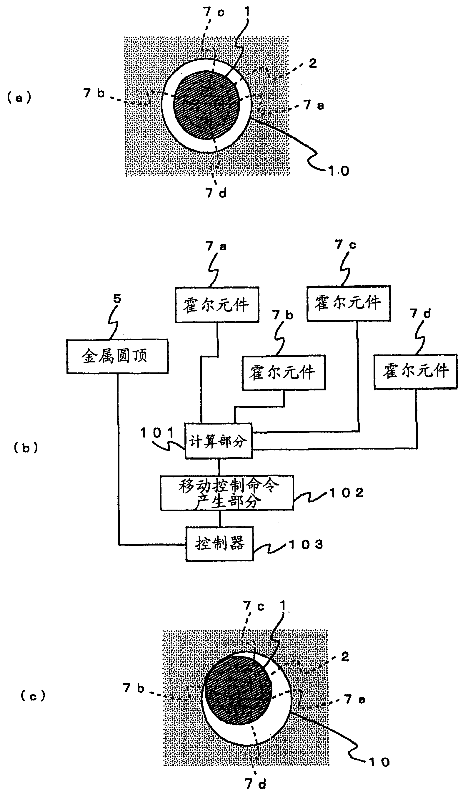 Inputting equipment and mobile terminal