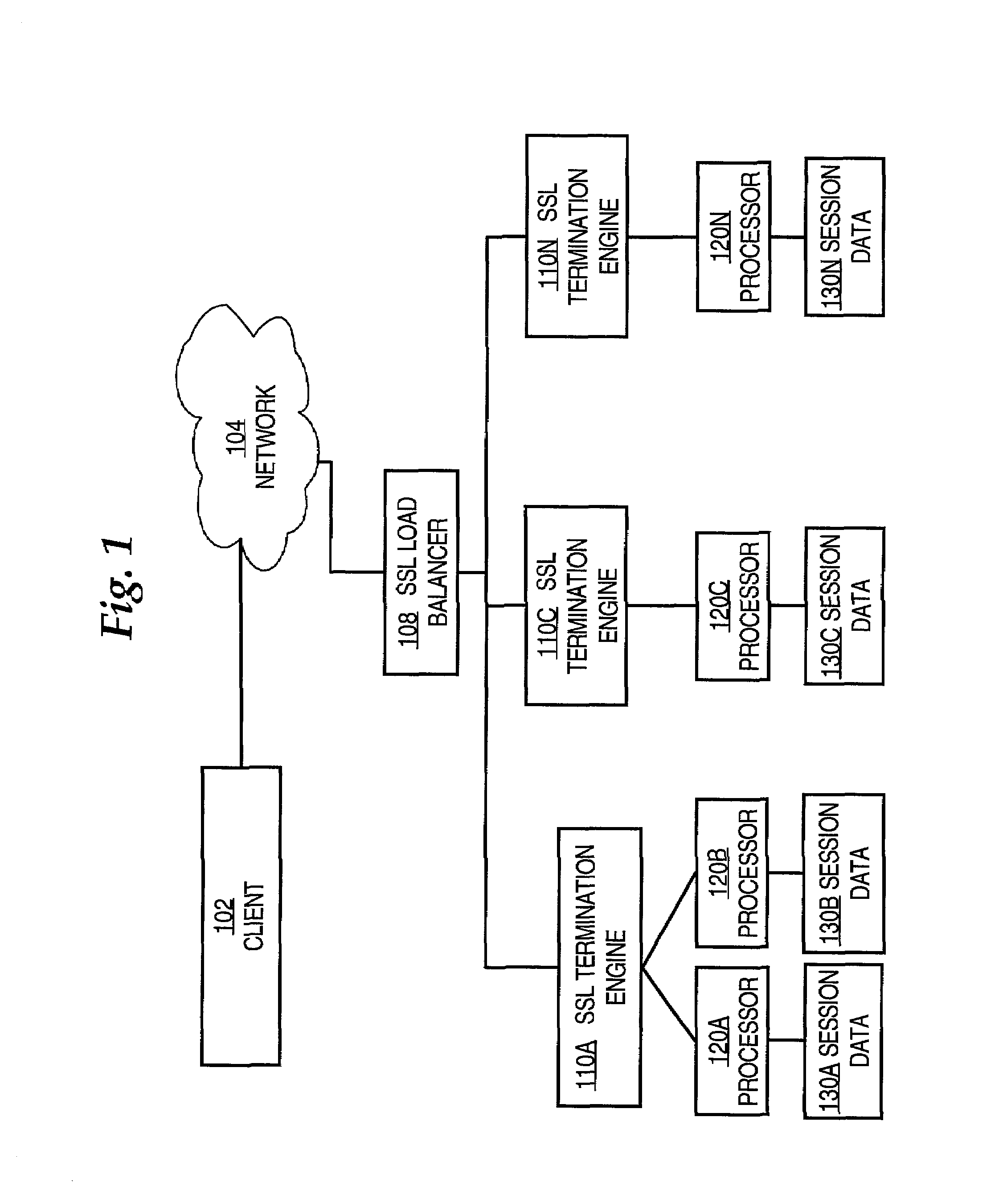 Load balancing approach for scaling secure sockets layer performance