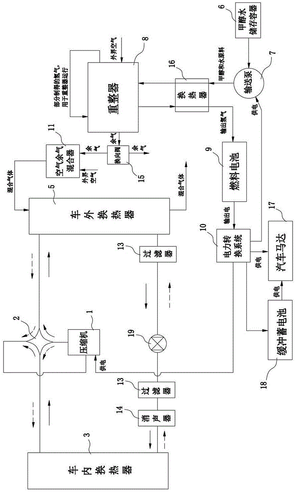 Heat pump air-conditioning system of fuel cell vehicle and heating and refrigeration method