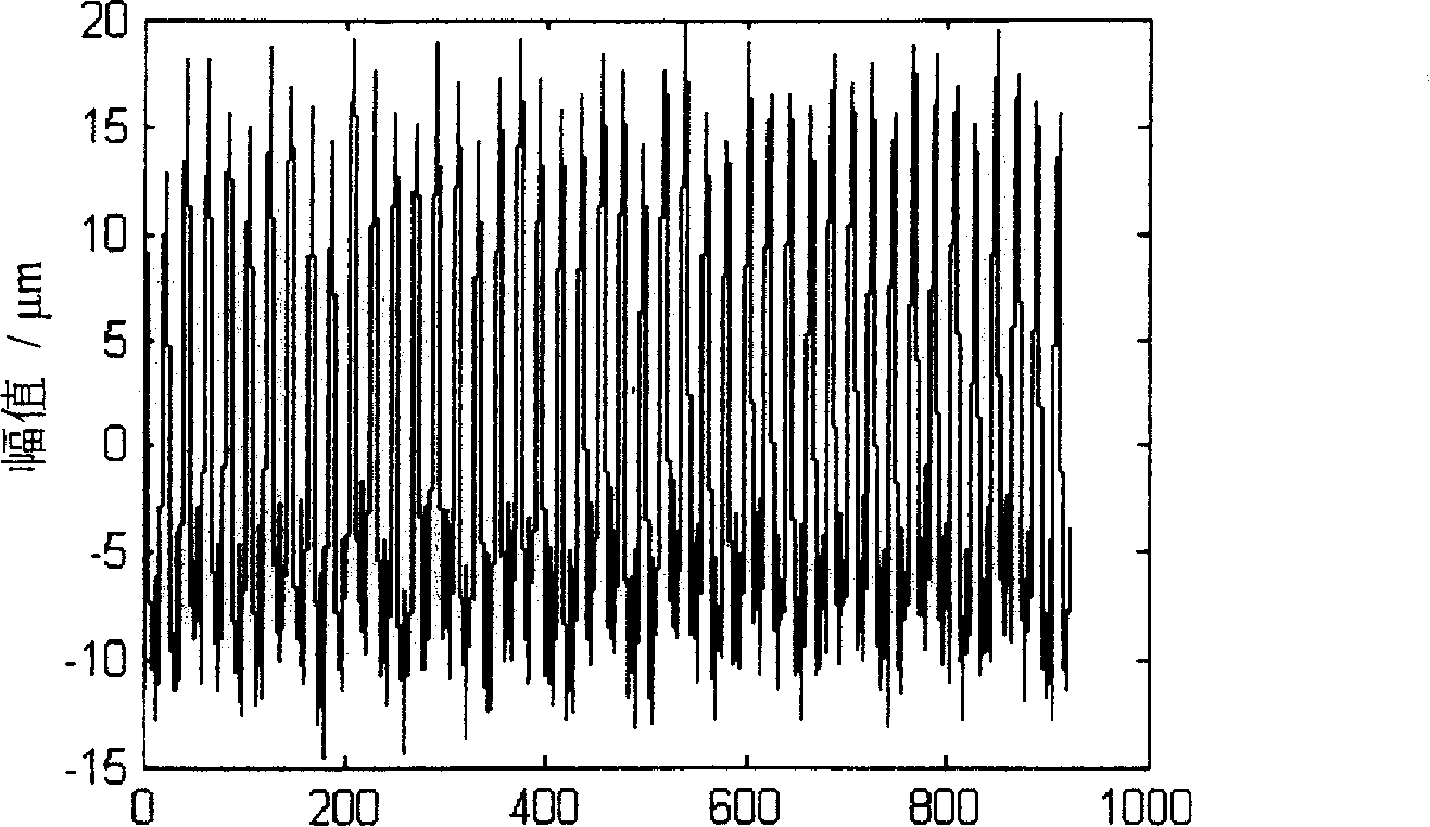 Similar waveform based digital signal end data continuation method