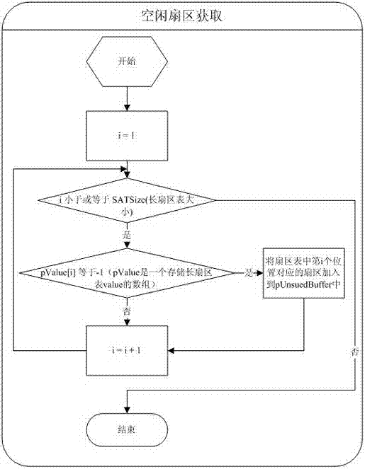 Method for restoring IM (instant message) deleted information