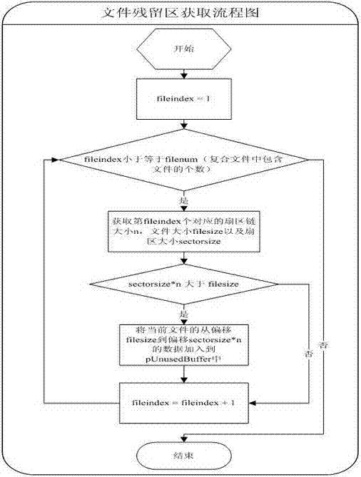 Method for restoring IM (instant message) deleted information