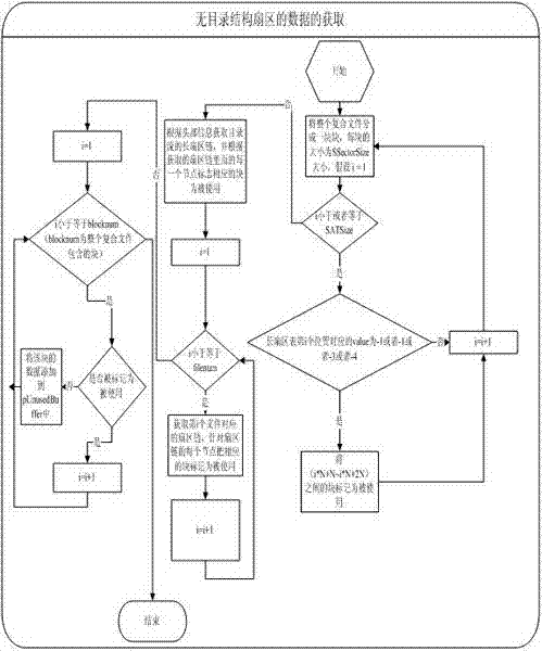 Method for restoring IM (instant message) deleted information