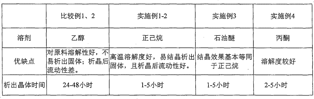 Method for preparing sulfonated dehydroabietic acid