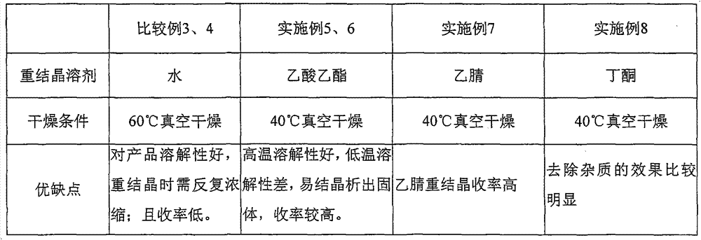 Method for preparing sulfonated dehydroabietic acid