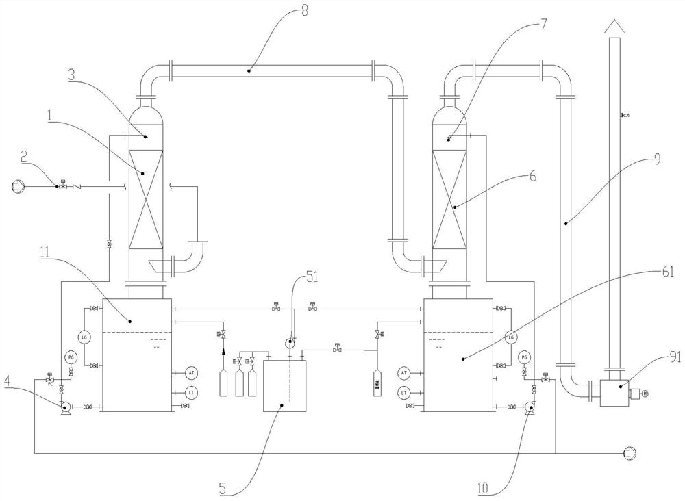 Efficient dechlorination system for tail gas