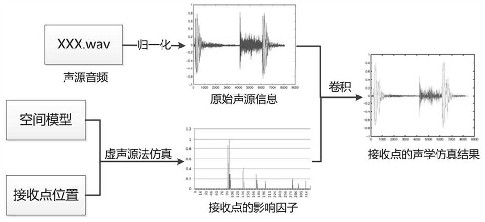 A method of triangular patching for quiet areas based on home environment