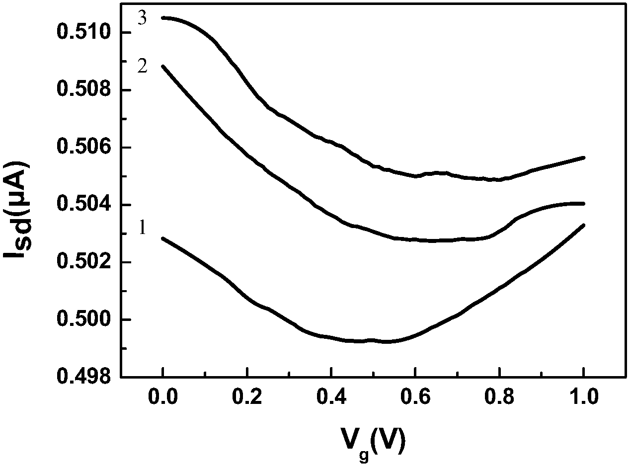 Ion sensitive sensor and manufacturing method thereof