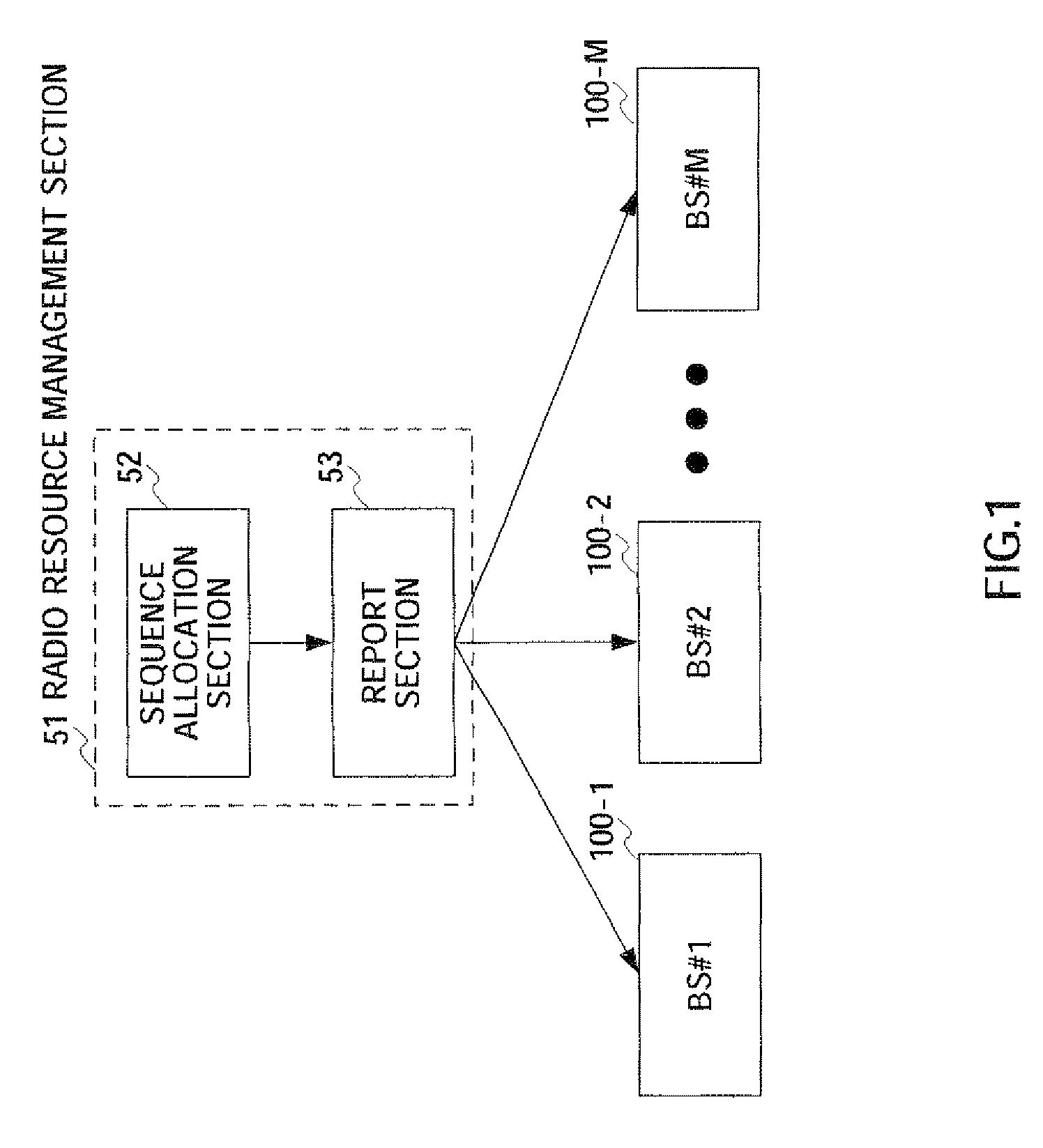 Sequence report method and sequence report device