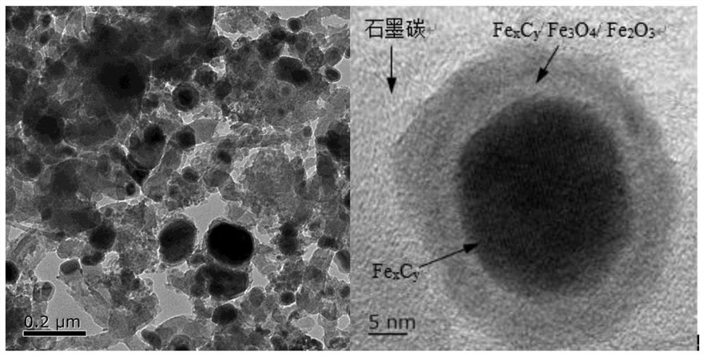 Iron-based catalyst for directly preparing low-carbon olefin from synthesis gas as well as preparation method and application of iron-based catalyst