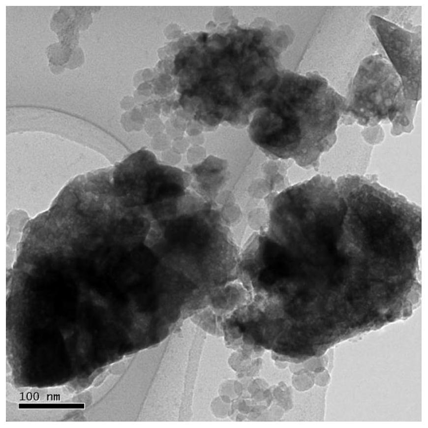 Iron-based catalyst for directly preparing low-carbon olefin from synthesis gas as well as preparation method and application of iron-based catalyst