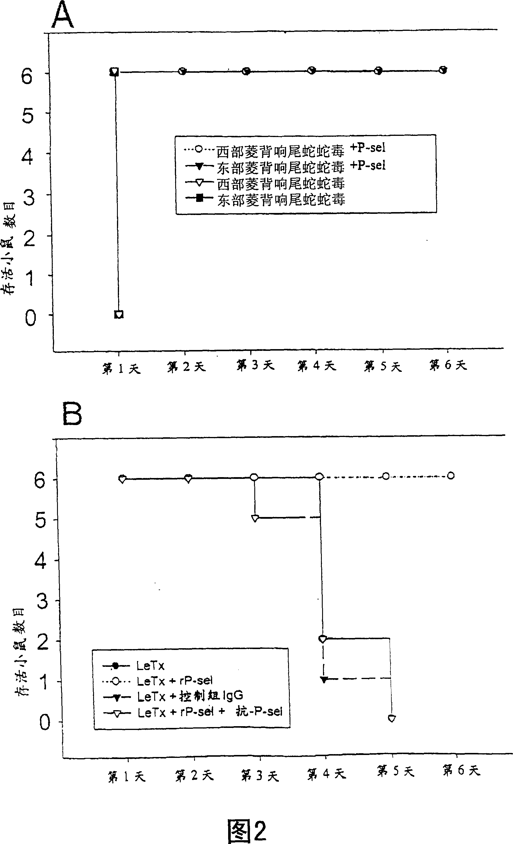 Novel usage of soluble P-lectin and anthrax lethal toxin