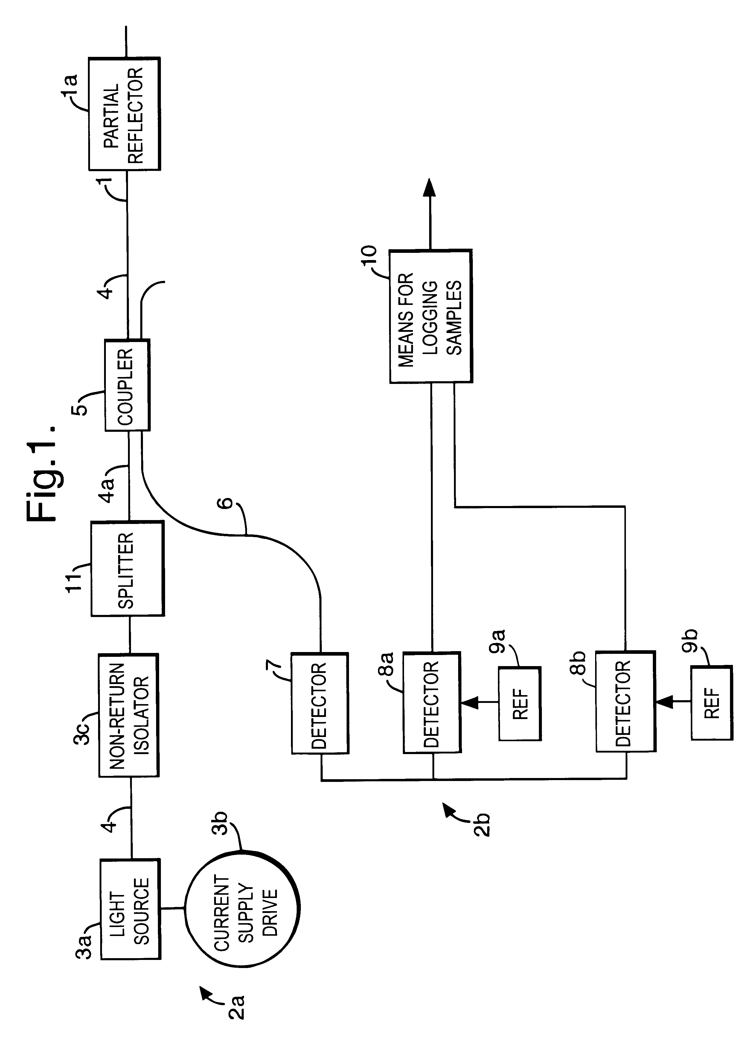 Modulated fibre bragg grating strain gauge assembly for absolute gauging of strain