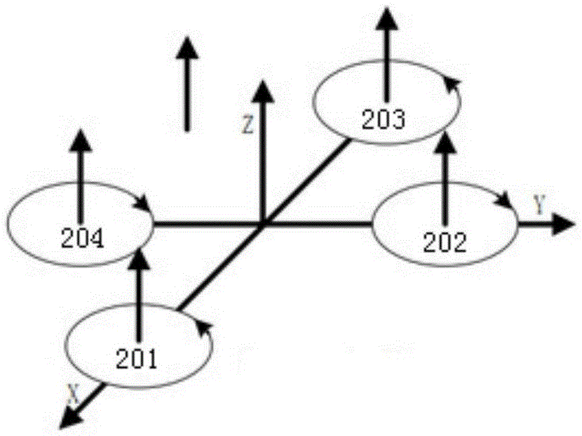 Unmanned aircraft-based continuous shooting method and unmanned aircraft