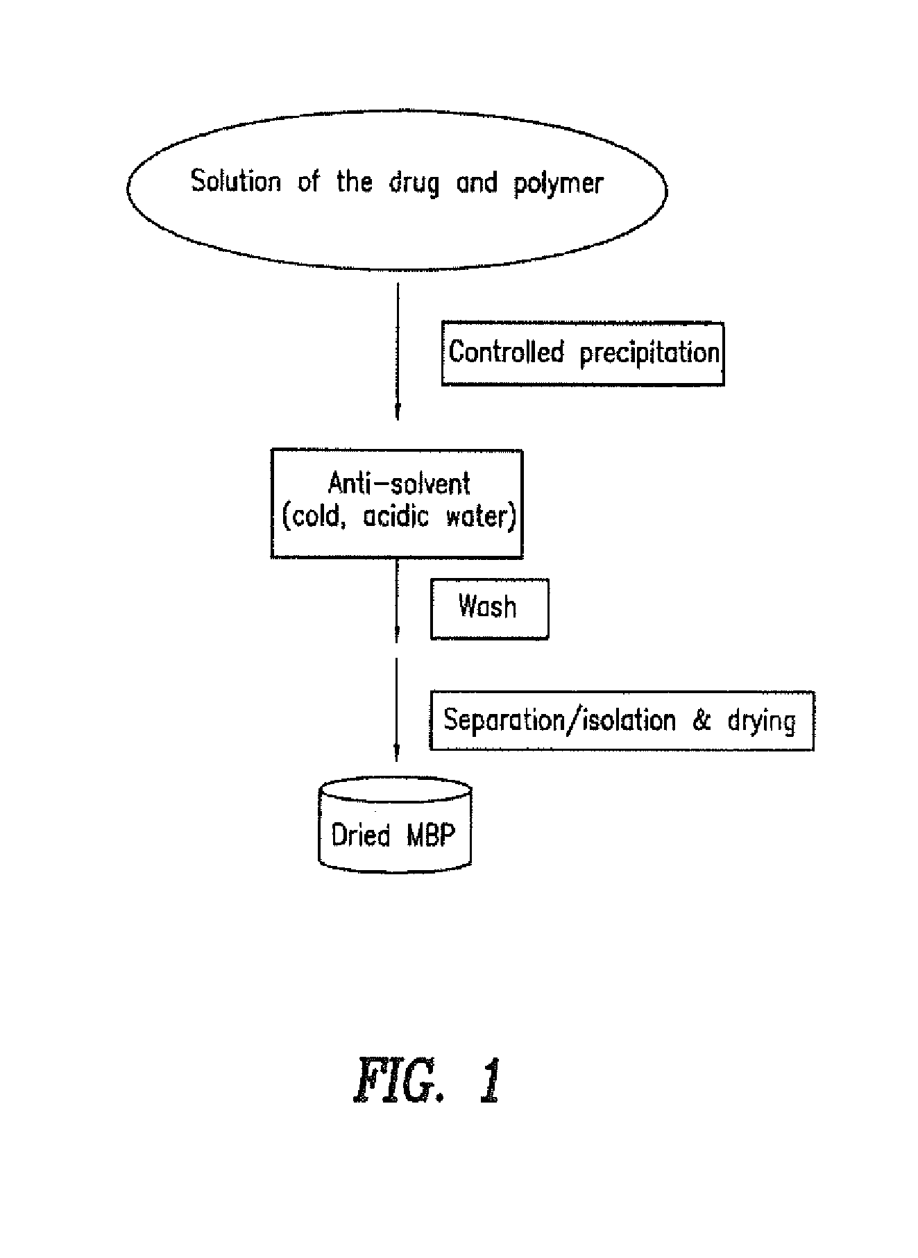 Pharmaceutical composition with improved bioavailability