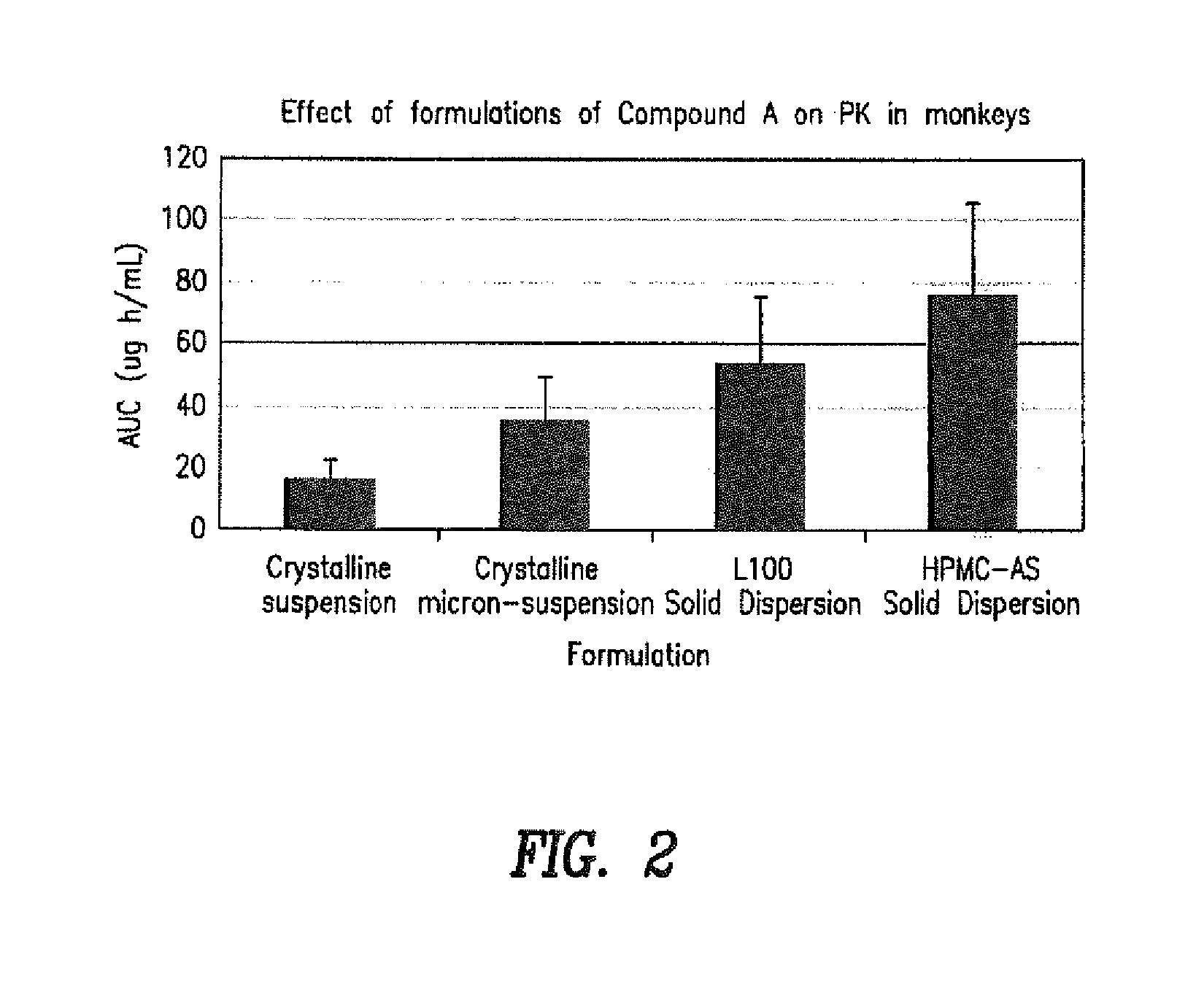 Pharmaceutical composition with improved bioavailability