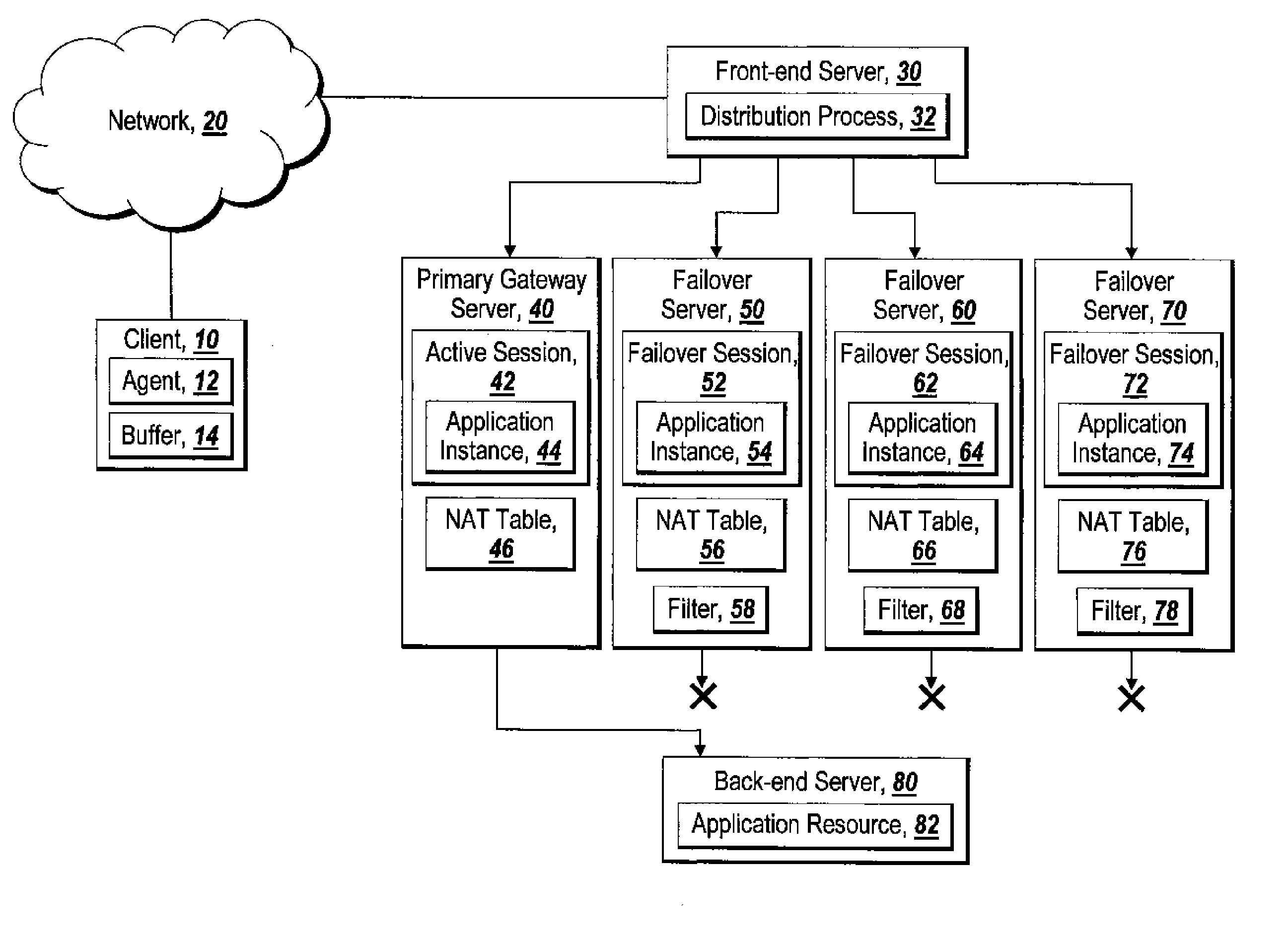 A method for maintaining transaction integrity across multiple remote access servers